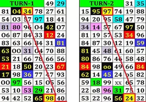 satta king 2019-2020|DISAWAR GOLD 2020 CHART RECORD .